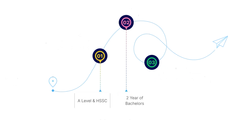 Educational Route
