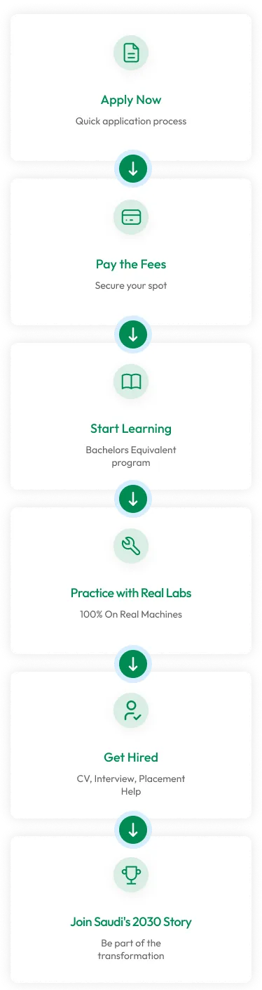 saudi-2030-vision