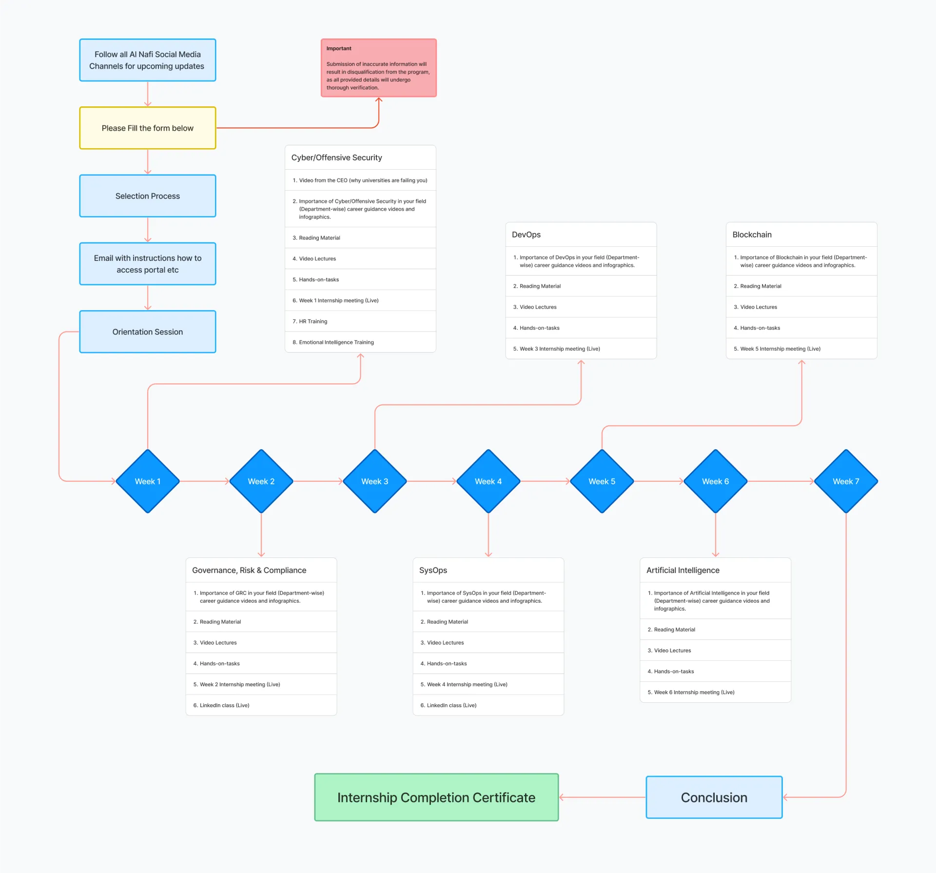 RoadMap