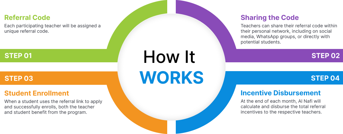 howItWorks