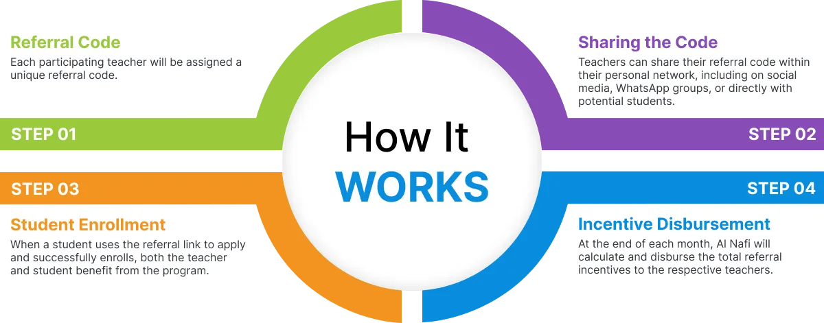 howItWorks